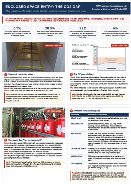 Guidance regarding portable and personal CO2 detection